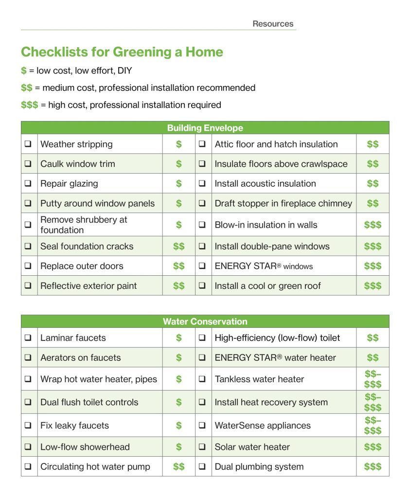 Buying & Selling Your Home | Dianna Alpini, Keller Williams